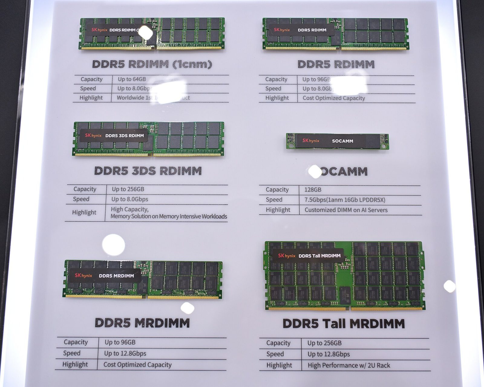 Modules de mémoire DDR5 de SK Hynix présentés sur un panneau