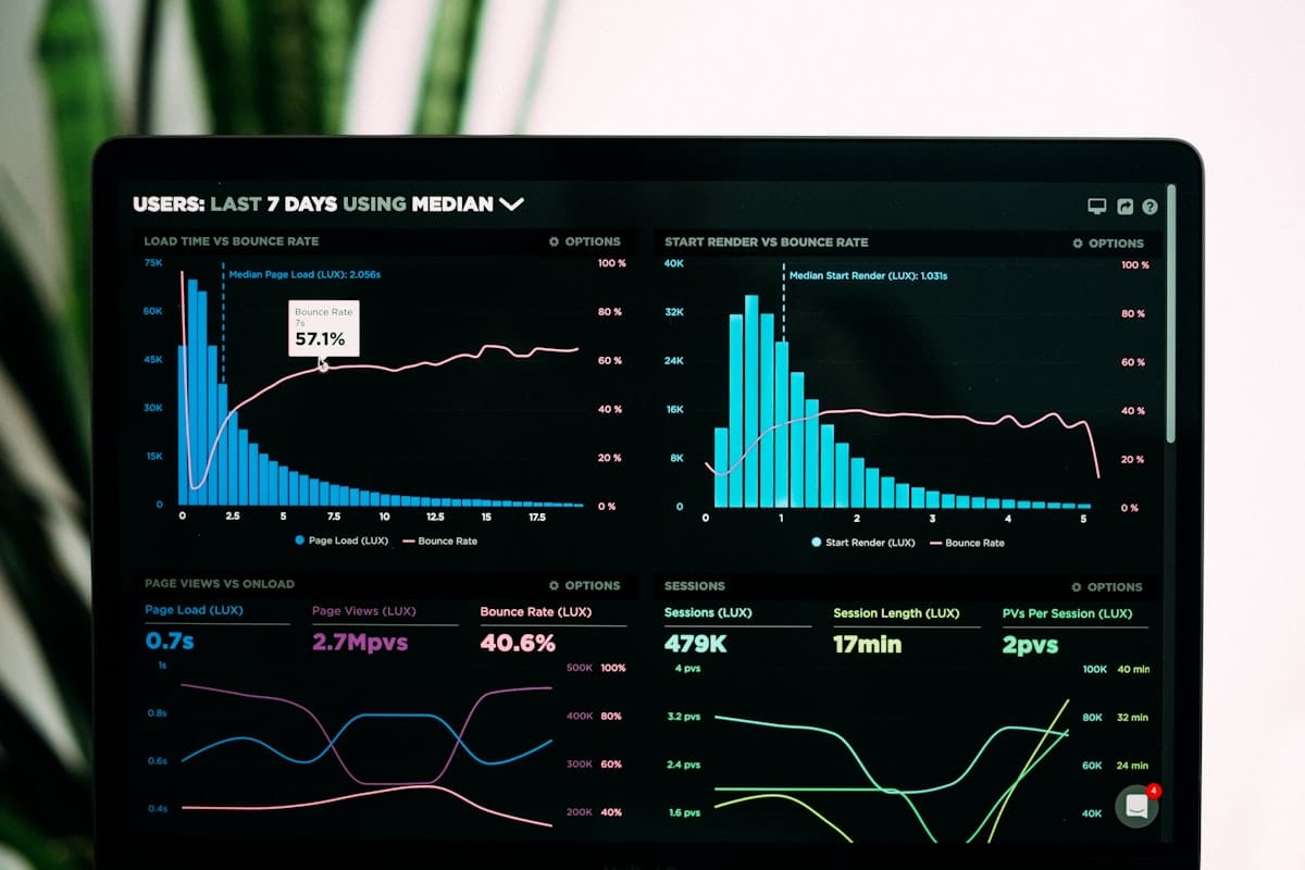 Tableau de bord analytique d'entreprise
