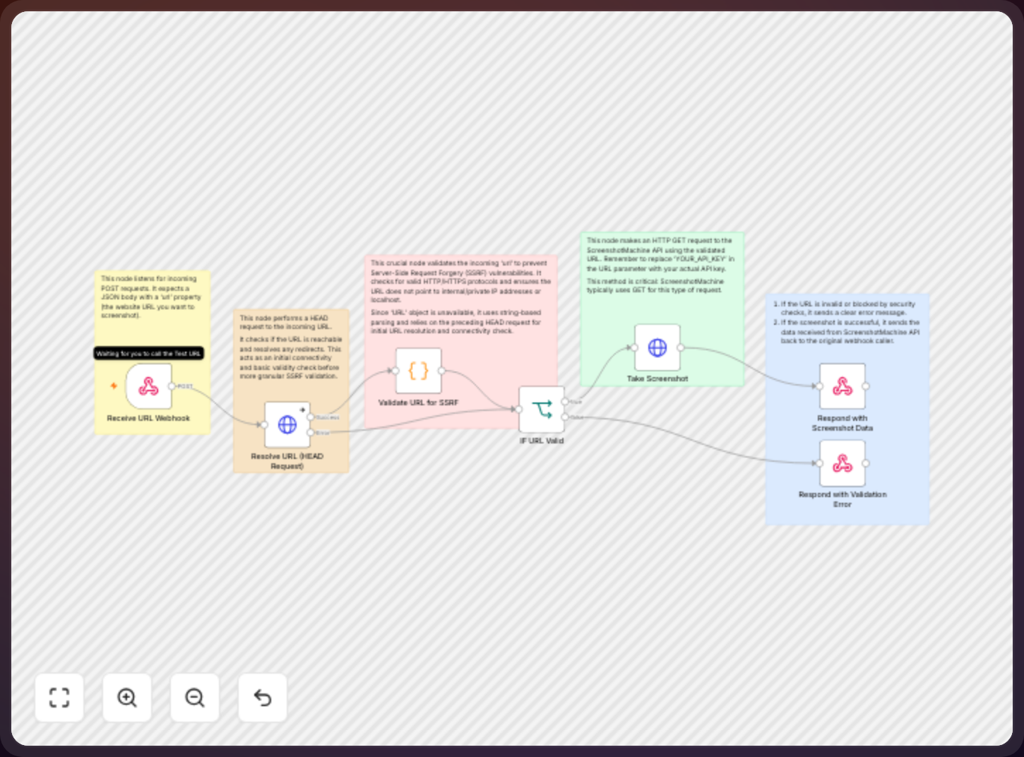 Un workflow d'automatisation dans n8n, avec ses noeuds reliés entre eux